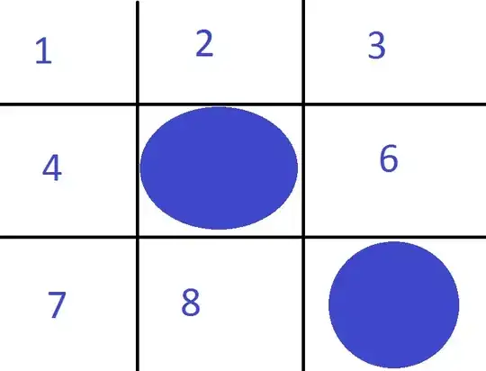 Architecture of the project