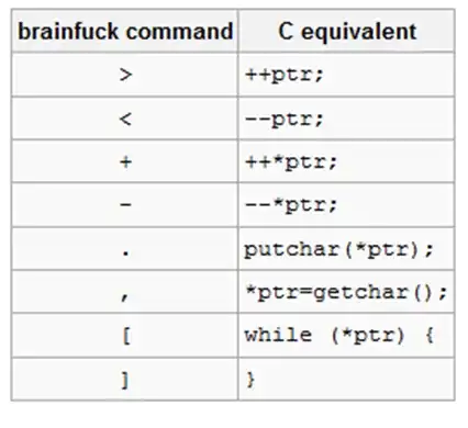 Crashed and ANR' in the Google Developer Console (picture taken from the web)