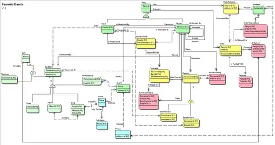 contents of said column