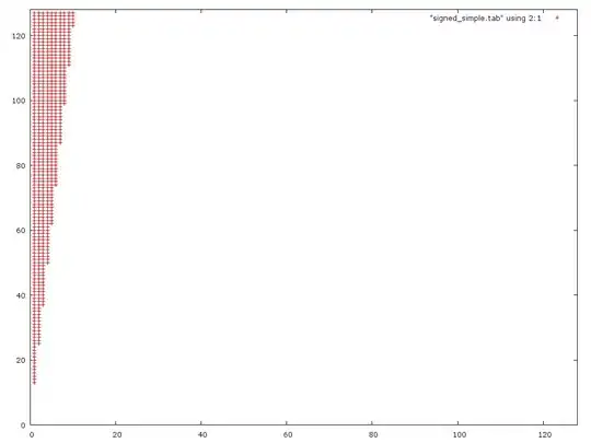 Divide with Round1 8 bit x=numerator y=denominator
