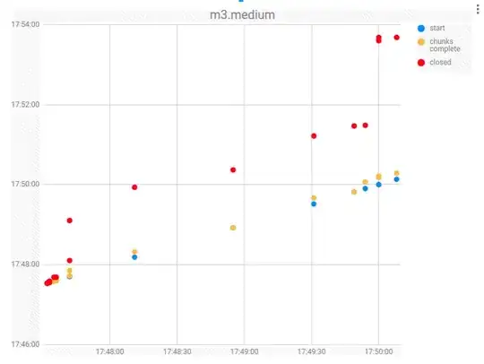 performance on AWS m3.medium