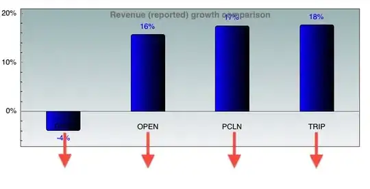 distribution table