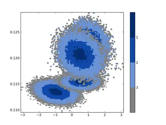 Output looks like this now