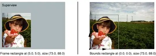 use function expression