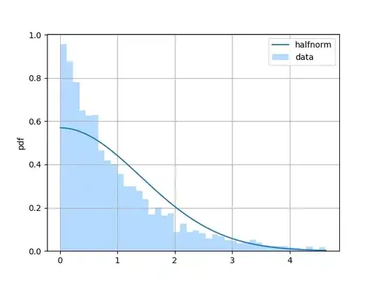 Graphic pivoting example