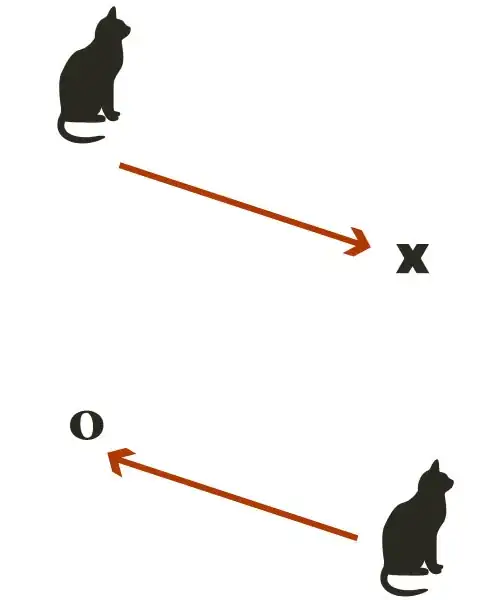IBM MQ Account Configuration