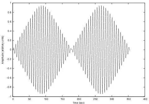 Image rotated 10 degrees about the Z-image axis