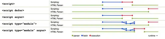 view that i'm trying to achieve