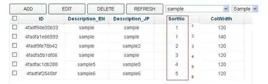 visual representation
