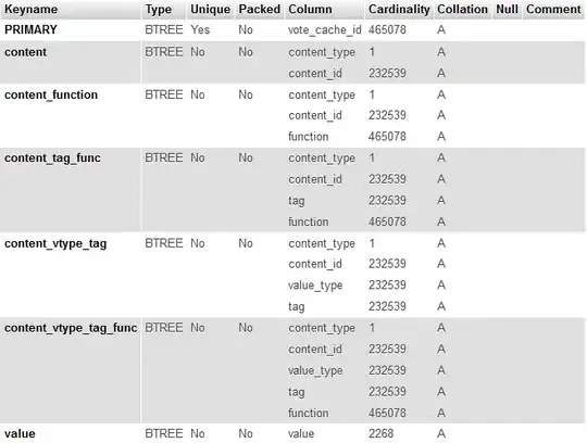 Apple validator results