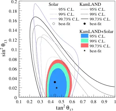 kamland solar delta chi-squared map