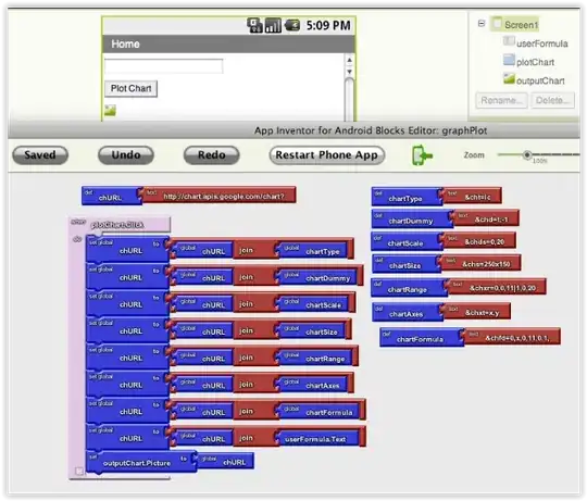 silhouette score negative example
