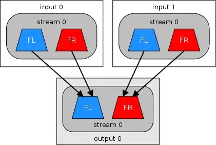 Downmix each input into specific output channel