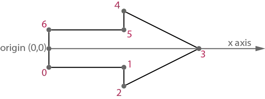 Here the current constraint of my view (absolute values...)