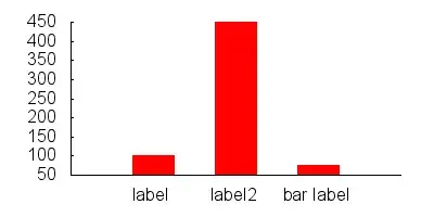 bar graph