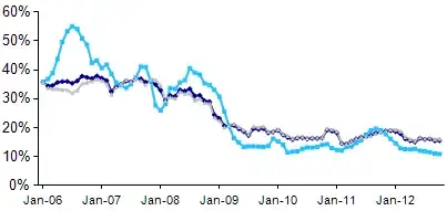 Boid Population Proof
