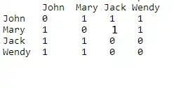 Timestamp with different milliseconds length