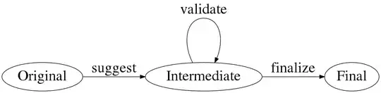 OP's corrected graph