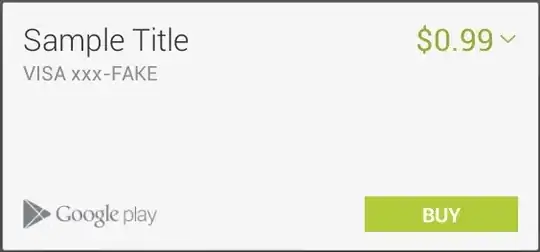 Histogram with frequency counts on left y-axis & density on right y-axis.