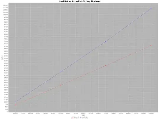 String results size 10