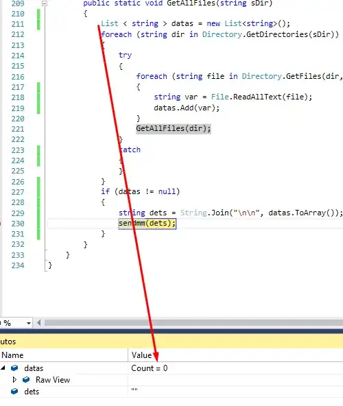 Plot Generated From Random Walk