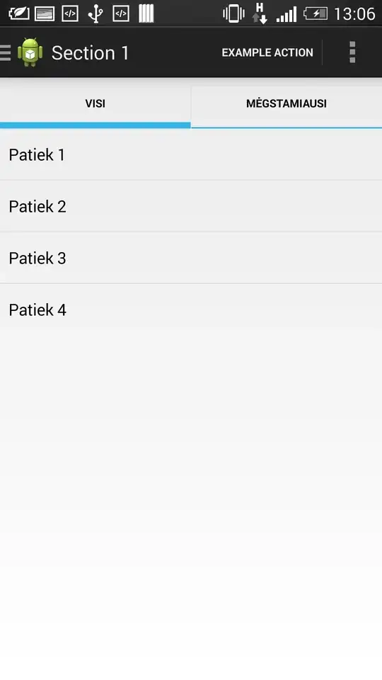 Layout which is created in MainActivity.java (before Dishes activity is started