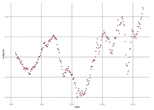 Weird ORDER BY of <code>COALESCE</code> solution