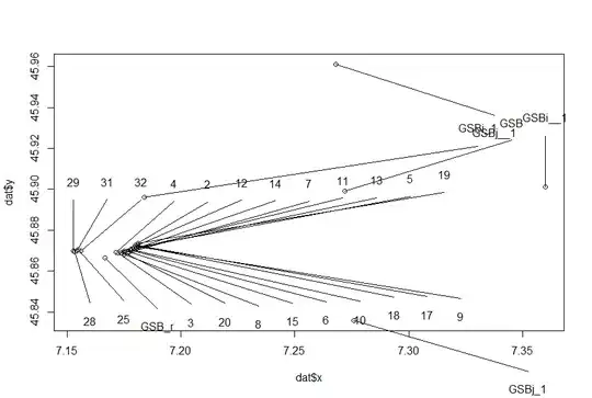 Program Running Just Fine