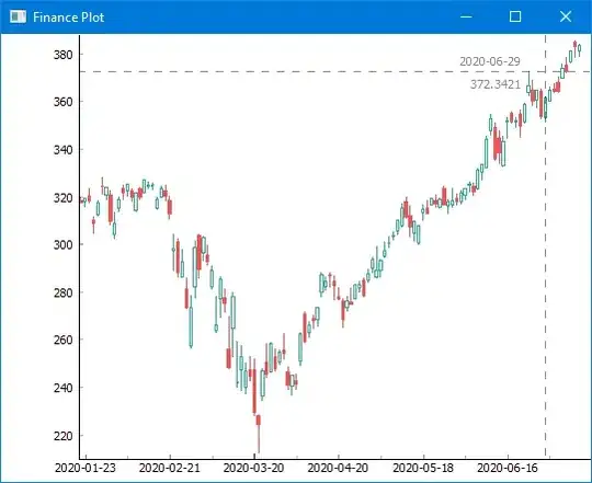 finplot leaves out days without trading data