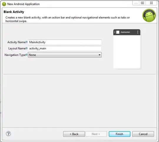 Position according to Google