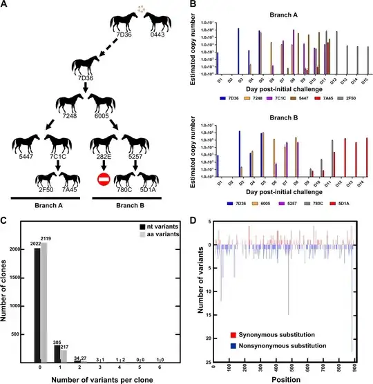 highlighted item in navigation menu