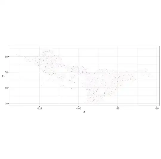 the Person class is marked as public