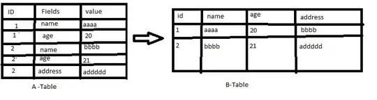 Sample table structure