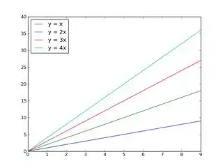Basic plot with legend