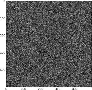 Correlation with no error