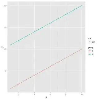 Extra Legend for <code>geom_point</code> transparency
