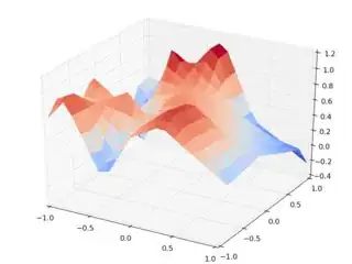interp2d random input