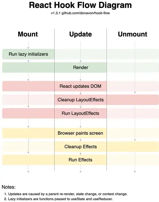 React lifecycle for functional components
