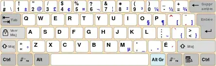 qwerty layout