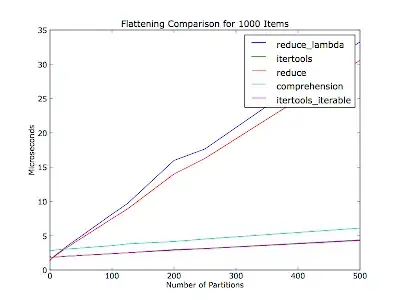 Flattening Comparison