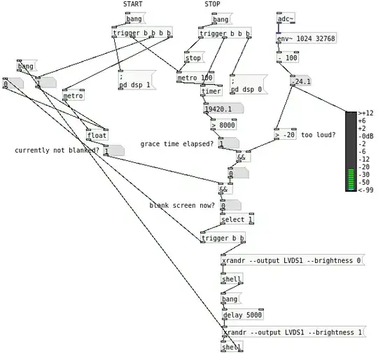 Kid yell prevention using Pure Data