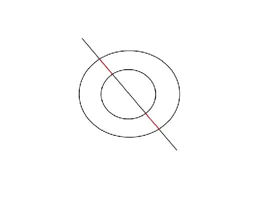 trim red parts ot the line