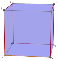 3-bit Gray code visualized as a traversal of vertices of a cube (0,1,3,2,6,7,5,4):